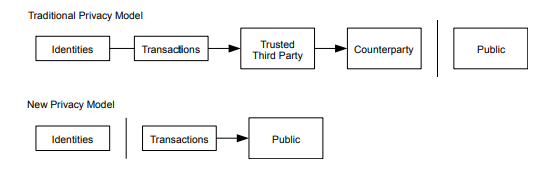 中本聪对ZK证明有何看法?插图2 中本聪对ZK证明有何看法?