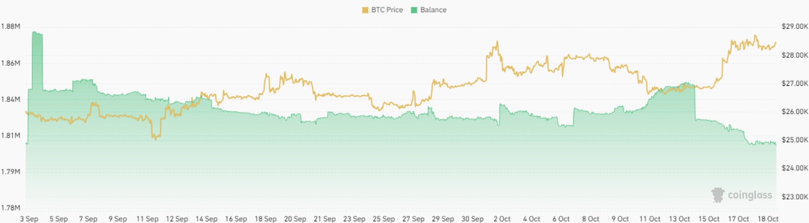 10月20日:为什么今天比特币价格上涨?插图2 10月20日:为什么今天比特币价格上涨?