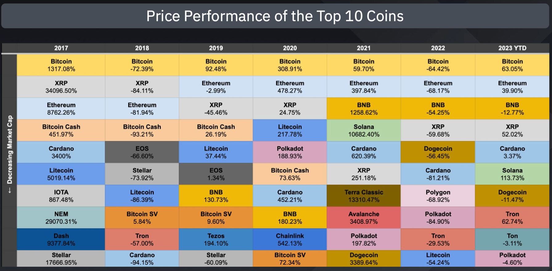 币安第三季度报告称加密货币市场在高利率下面临挑战插图1 币安第三季度报告称加密货币市场在高利率下面临挑战