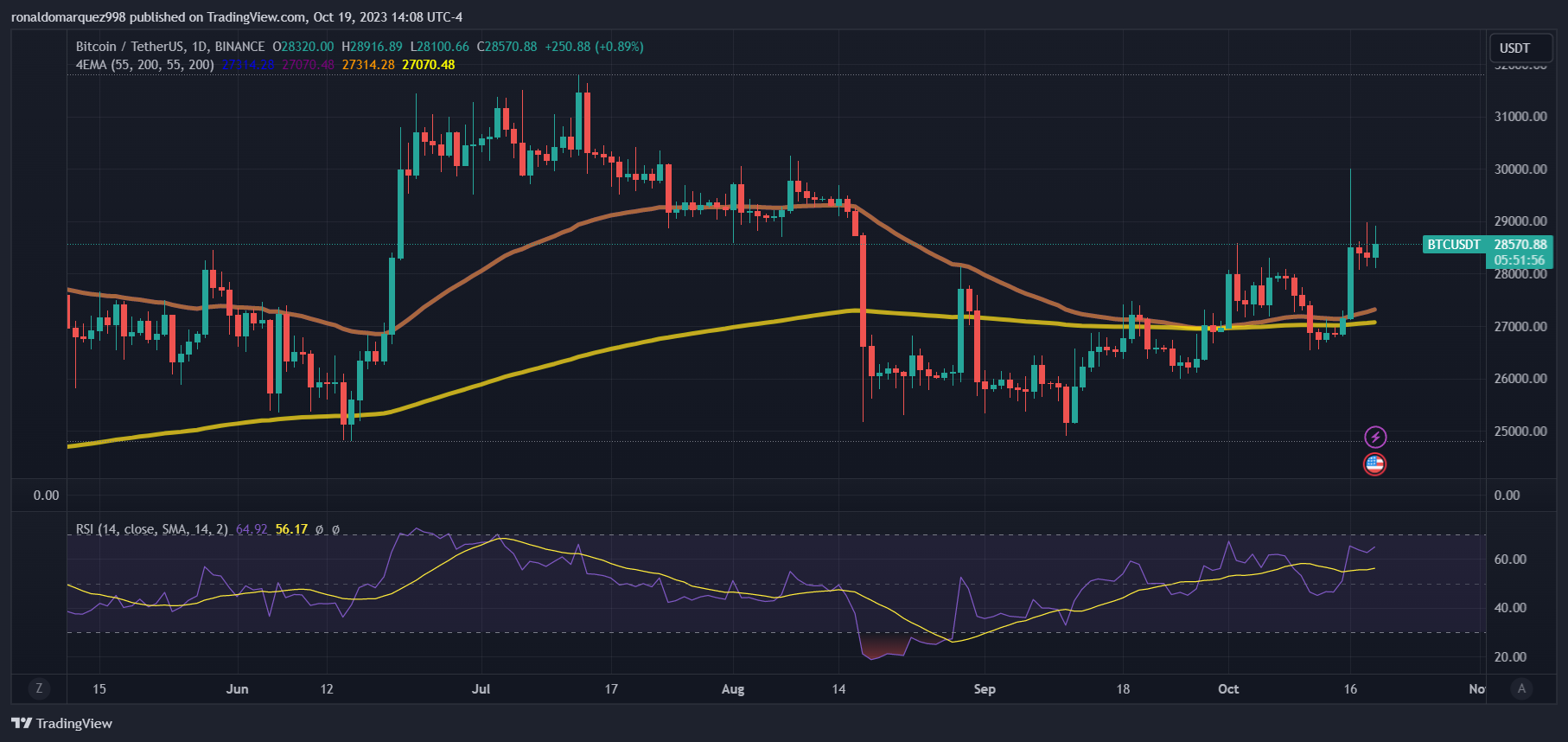 摩根士丹利表示加密货币冬天可能已经结束，所有人都在关注2024年4月