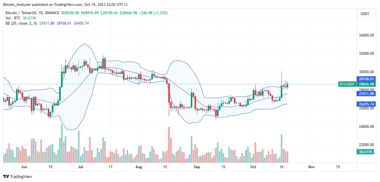 贝莱德修改比特币ETF申请,比特币开始上涨插图 贝莱德修改比特币ETF申请,比特币开始上涨