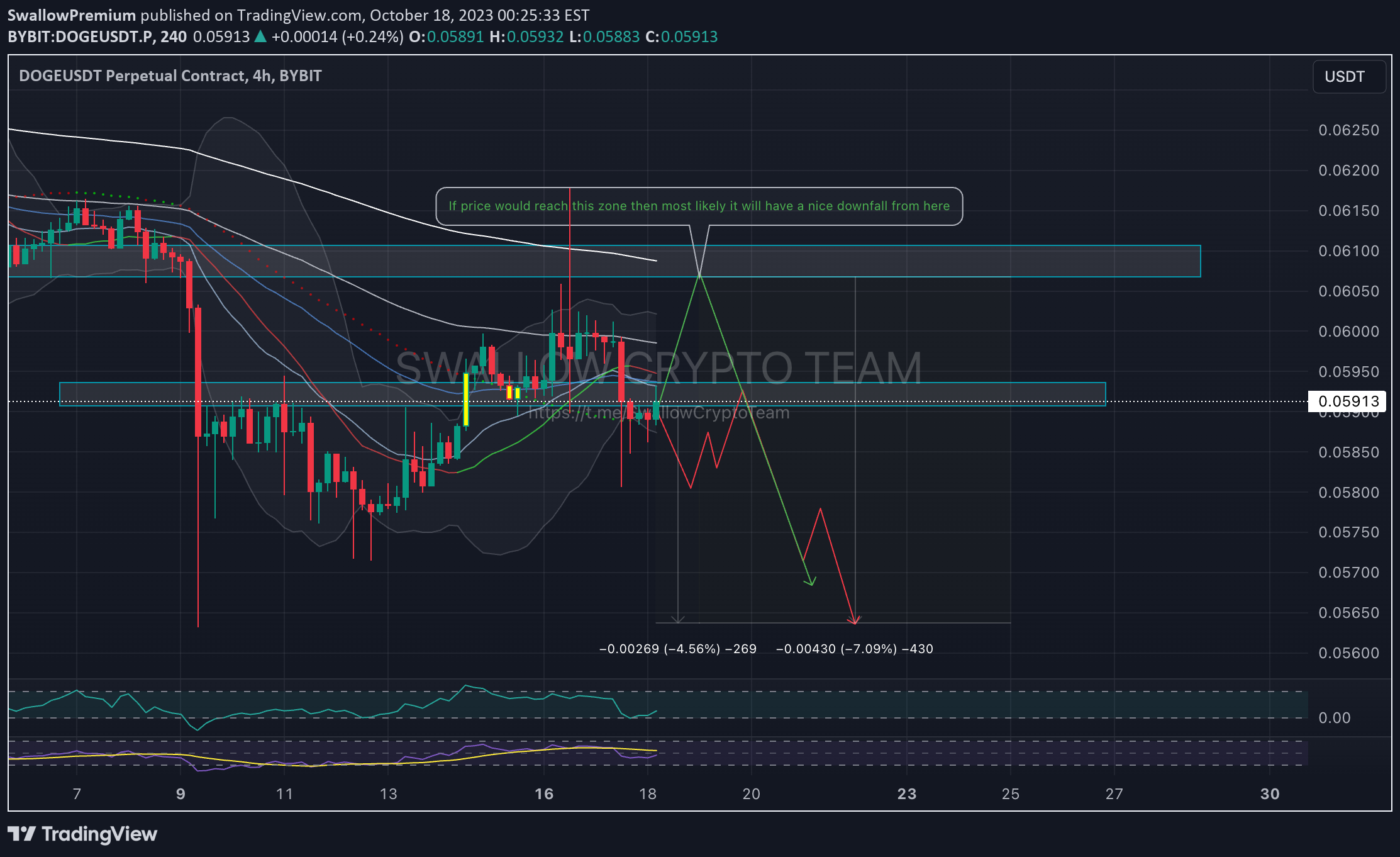 分析师预测狗狗币将回升27500%,至14美元插图2 分析师预测狗狗币将回升27500%,至14美元