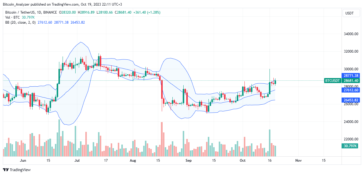 特斯拉不出售比特币:加倍购买更多比特币插图 特斯拉不出售比特币:加倍购买更多比特币