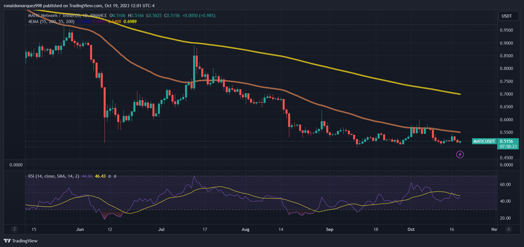 Polygon推出治理2.0并提议设立智能合约升级协议委员会插图 Polygon推出治理2.0并提议设立智能合约升级协议委员会
