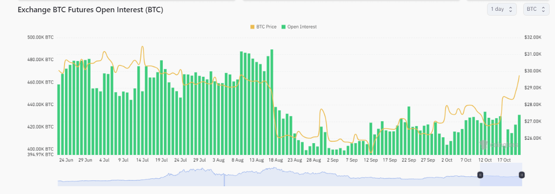比特币突破30,000美元大关,引发市场清算插图 比特币突破30,000美元大关,引发市场清算