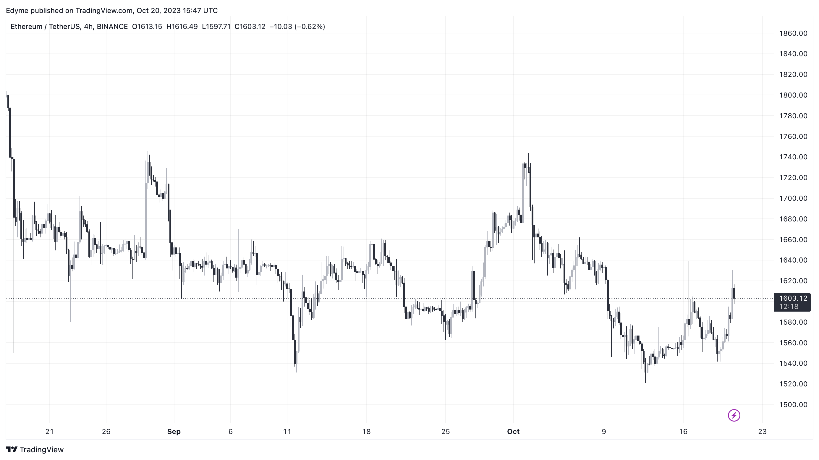 数十亿美元之战：以太坊联合创始人因ConsenSys股票遭到诉讼