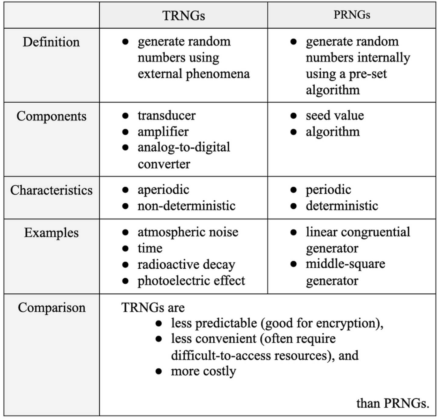游戏需要去中心化的随机性才能公平插图 游戏需要去中心化的随机性才能公平