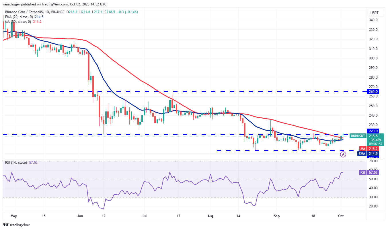 数字货币行情分析10/3:SPX、DXY、BTC、ETH、BNB、XRP、SOL、ADA、DOGE、TON插图5 数字货币行情分析10/3:SPX、DXY、BTC、ETH、BNB、XRP、SOL、ADA、DOGE、TON