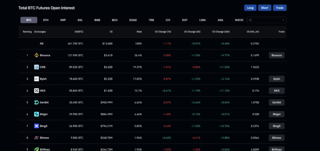 30,000比特币离开交易所:这是否会引发比特币牛市?插图1 30,000比特币离开交易所:这是否会引发比特币牛市?