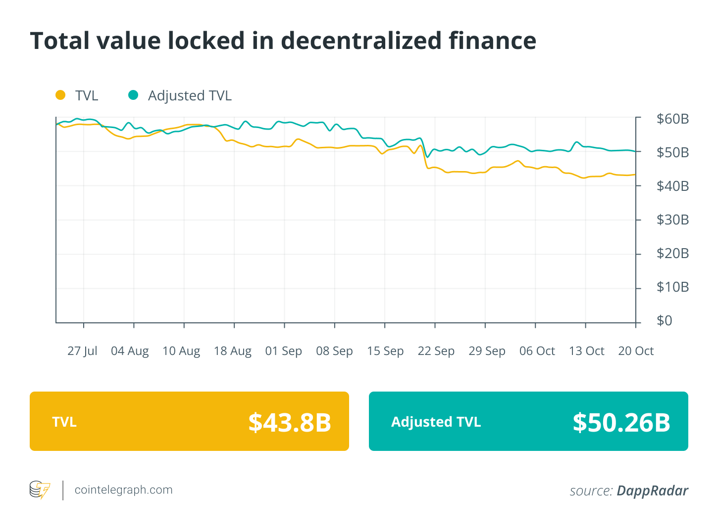 DEFI周报：UNISWAP很忙，Platypus恢复了90%的被黑资金