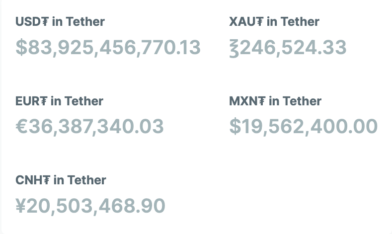 Tether将于2024年实时发布储备报告插图 Tether将于2024年实时发布储备报告