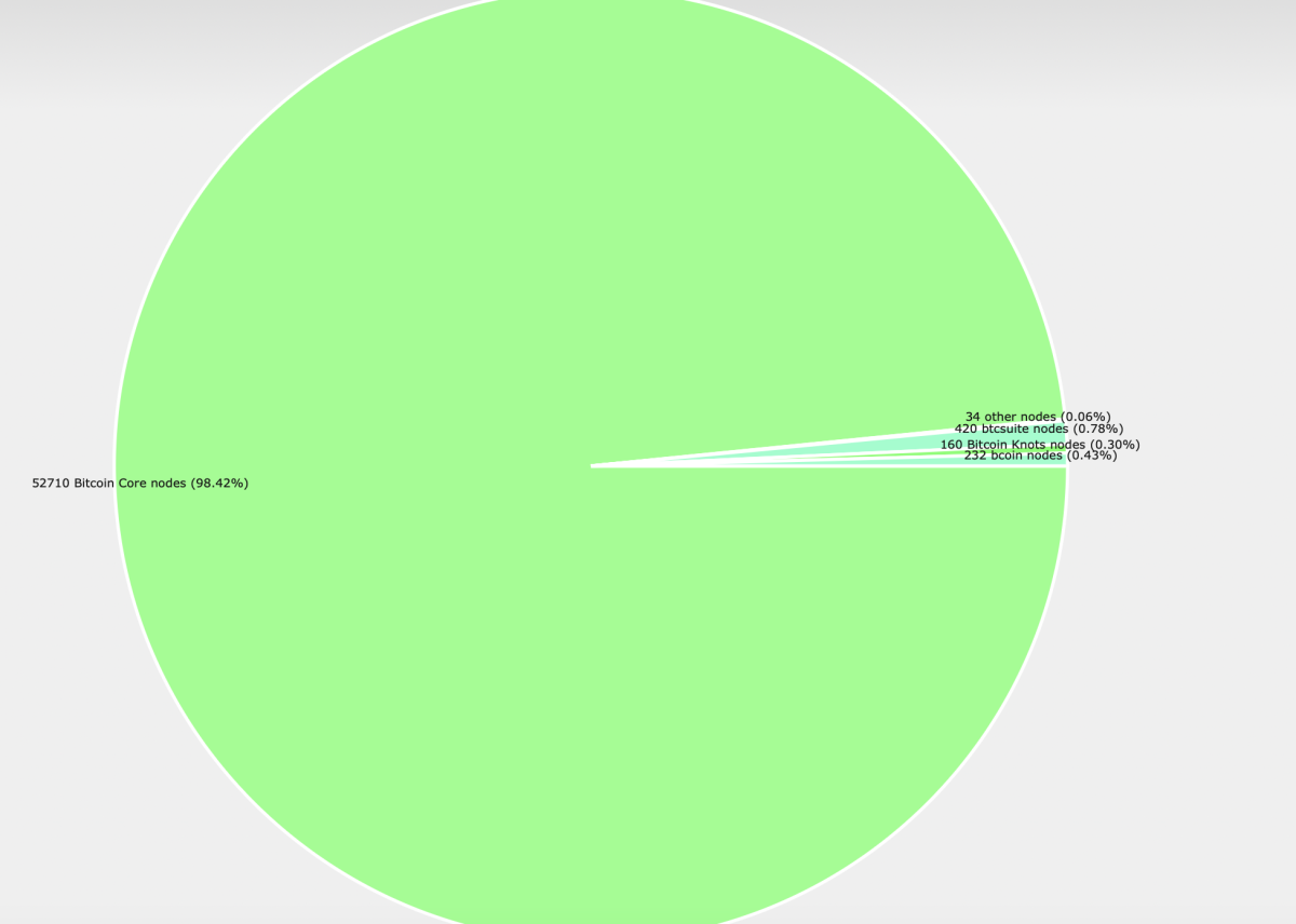 为什么比特币钱包需要块过滤器?插图 为什么比特币钱包需要块过滤器?