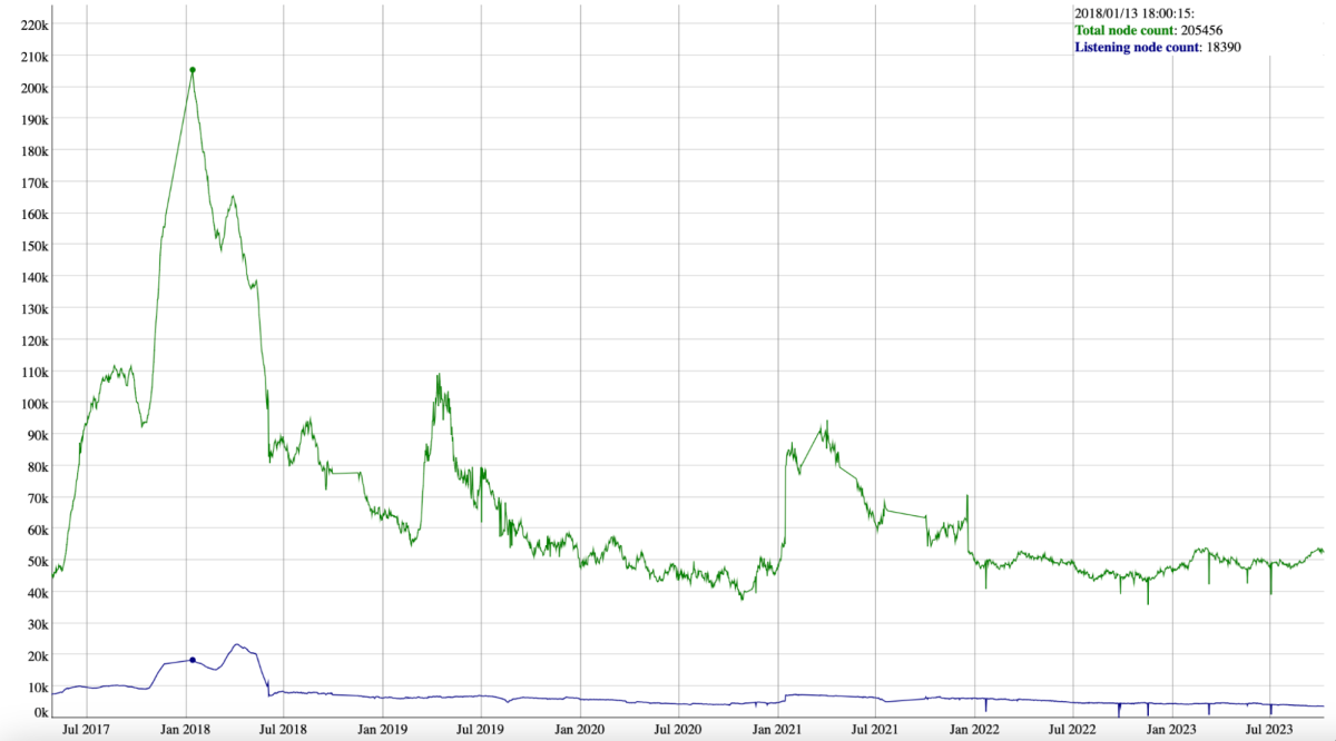 为什么比特币钱包需要块过滤器?插图1 为什么比特币钱包需要块过滤器?