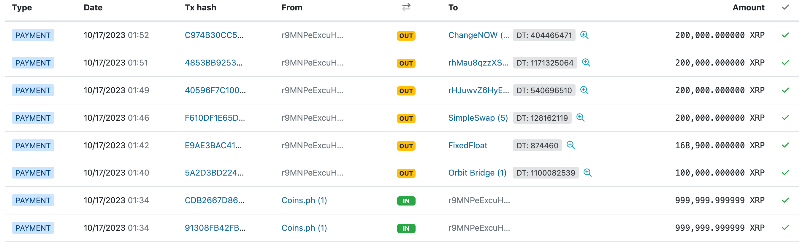菲律宾交易所Coins.ph因漏洞损失了1220万个XRP插图2 菲律宾交易所Coins.ph因漏洞损失了1220万个XRP
