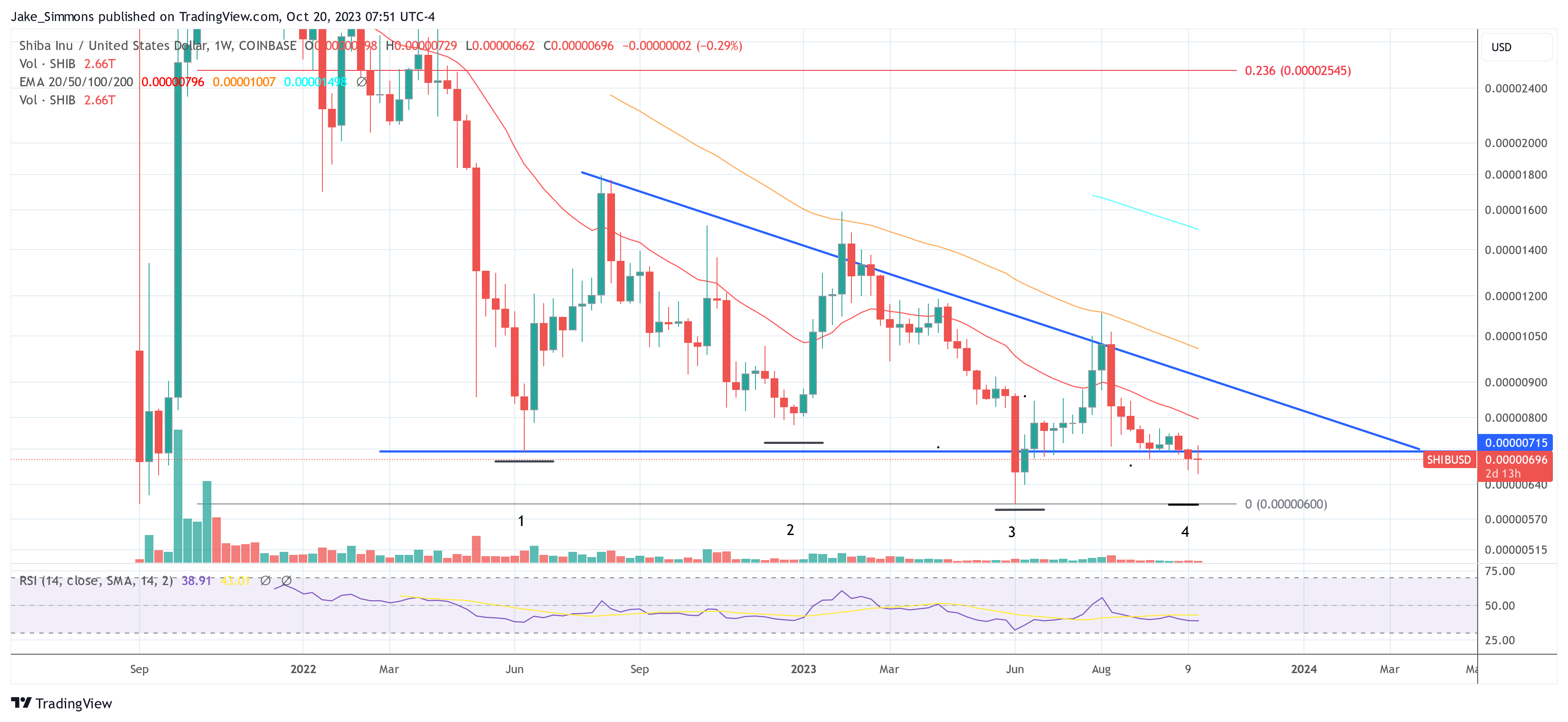 Shiba Inu团队成员分享关于SHIB的重要信息插图 Shiba Inu团队成员分享关于SHIB的重要信息