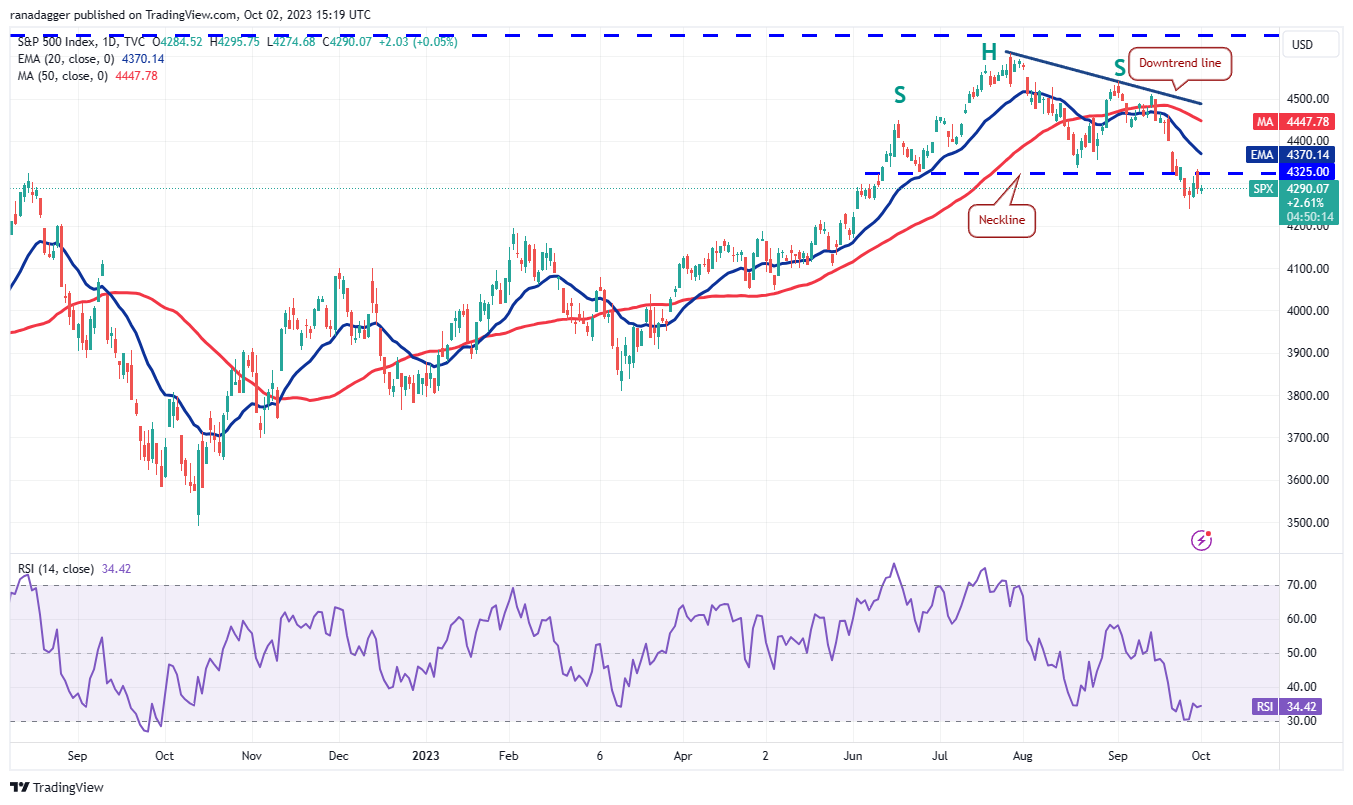 数字货币行情分析10/3:SPX、DXY、BTC、ETH、BNB、XRP、SOL、ADA、DOGE、TON插图1 数字货币行情分析10/3:SPX、DXY、BTC、ETH、BNB、XRP、SOL、ADA、DOGE、TON