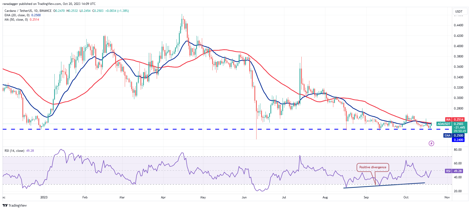 数字货币行情分析10/20:BTC、ETH、BNB、XRP、SOL、ADA、DOGE、TON、DOT、MATIC插图6 数字货币行情分析10/20:BTC、ETH、BNB、XRP、SOL、ADA、DOGE、TON、DOT、MATIC