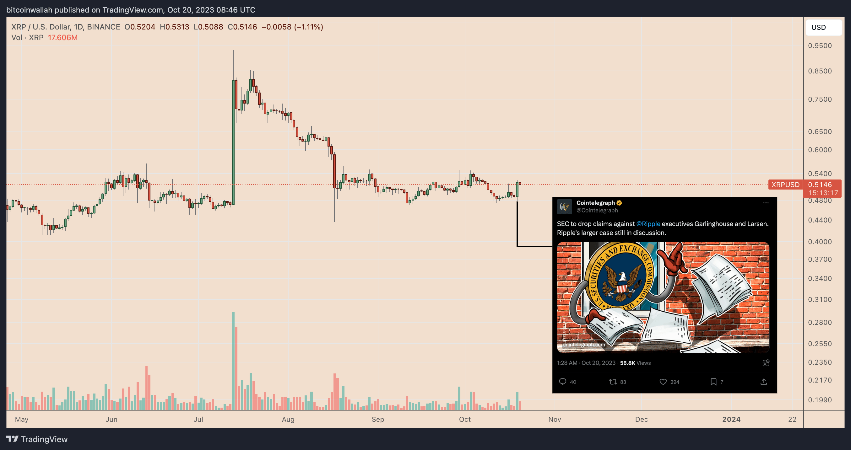 10月21日:为什么今天XRP价格上涨?插图 10月21日:为什么今天XRP价格上涨?