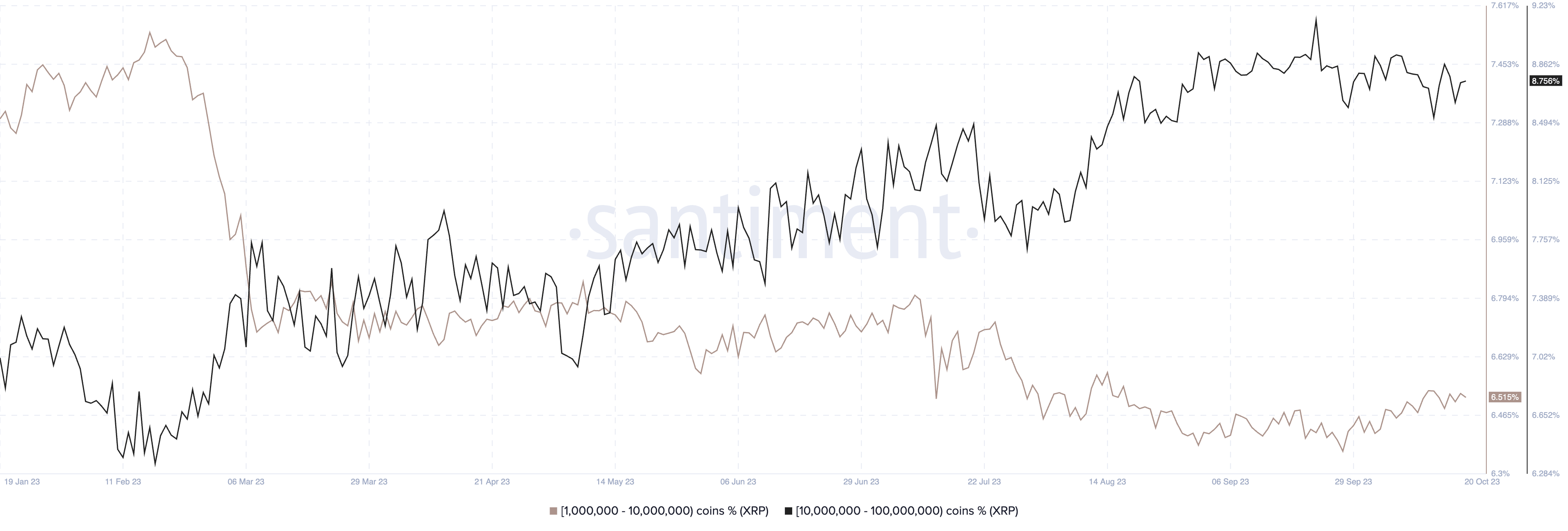 10月21日:为什么今天XRP价格上涨?插图1 10月21日:为什么今天XRP价格上涨?
