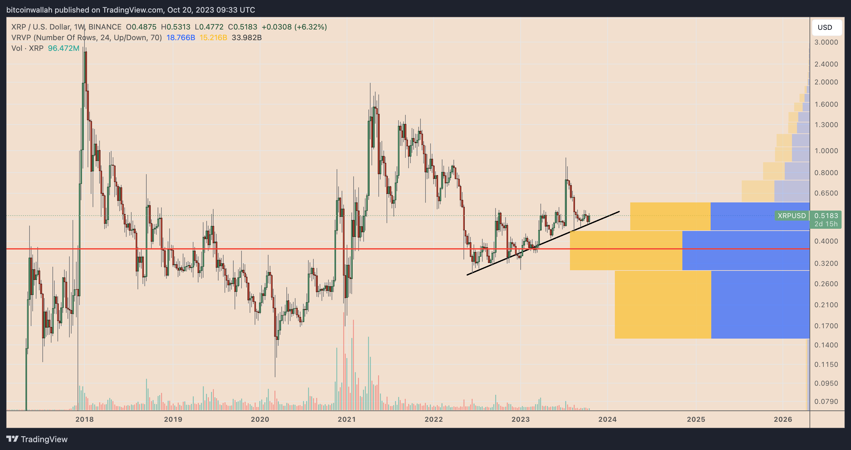 10月21日:为什么今天XRP价格上涨?插图3 10月21日:为什么今天XRP价格上涨?