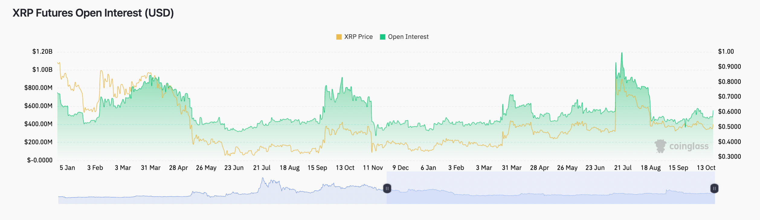 10月21日:为什么今天XRP价格上涨?插图4 10月21日:为什么今天XRP价格上涨?