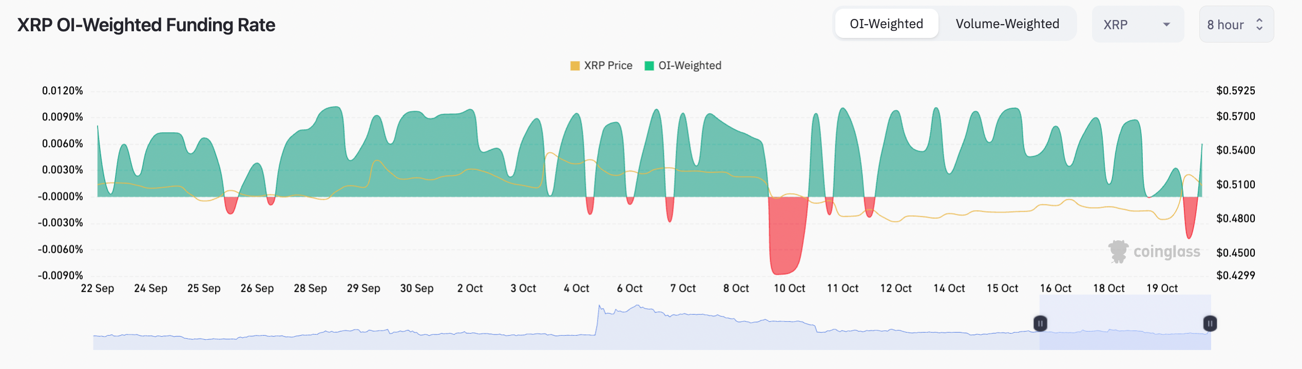 10月21日:为什么今天XRP价格上涨?插图5 10月21日:为什么今天XRP价格上涨?