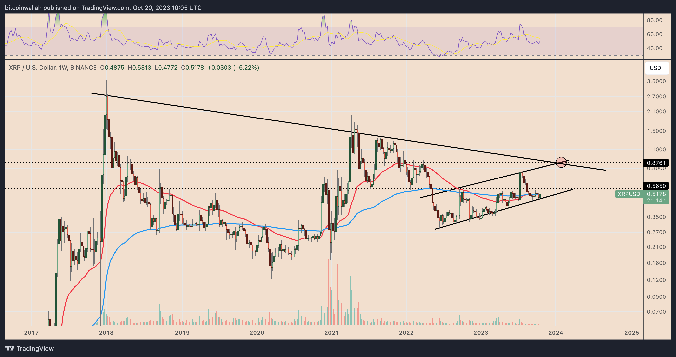 10月21日:为什么今天XRP价格上涨?插图6 10月21日:为什么今天XRP价格上涨?