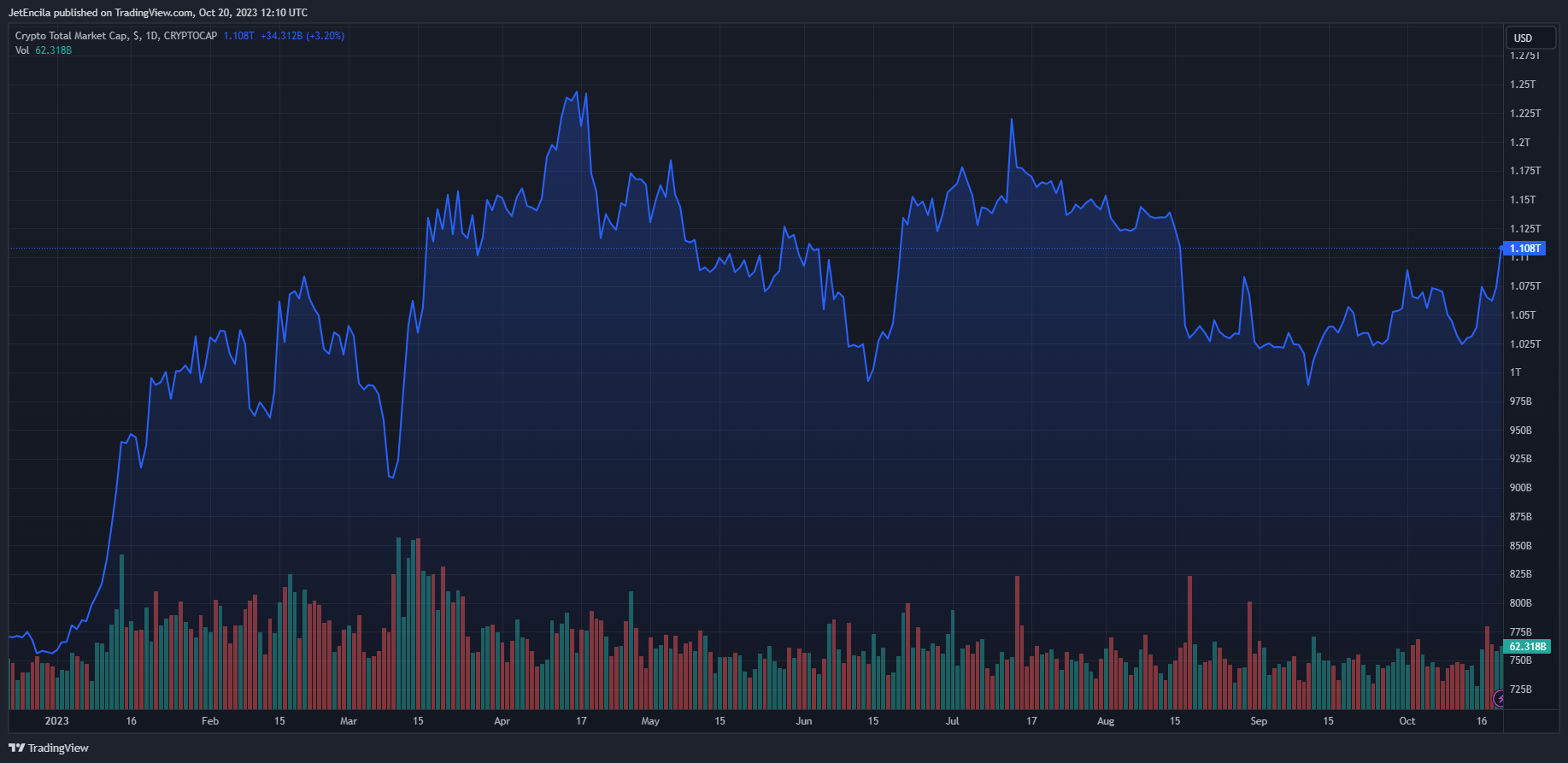 比特币陷入危险?比特币能否突破关键阻力位?插图 比特币陷入危险?比特币能否突破关键阻力位?