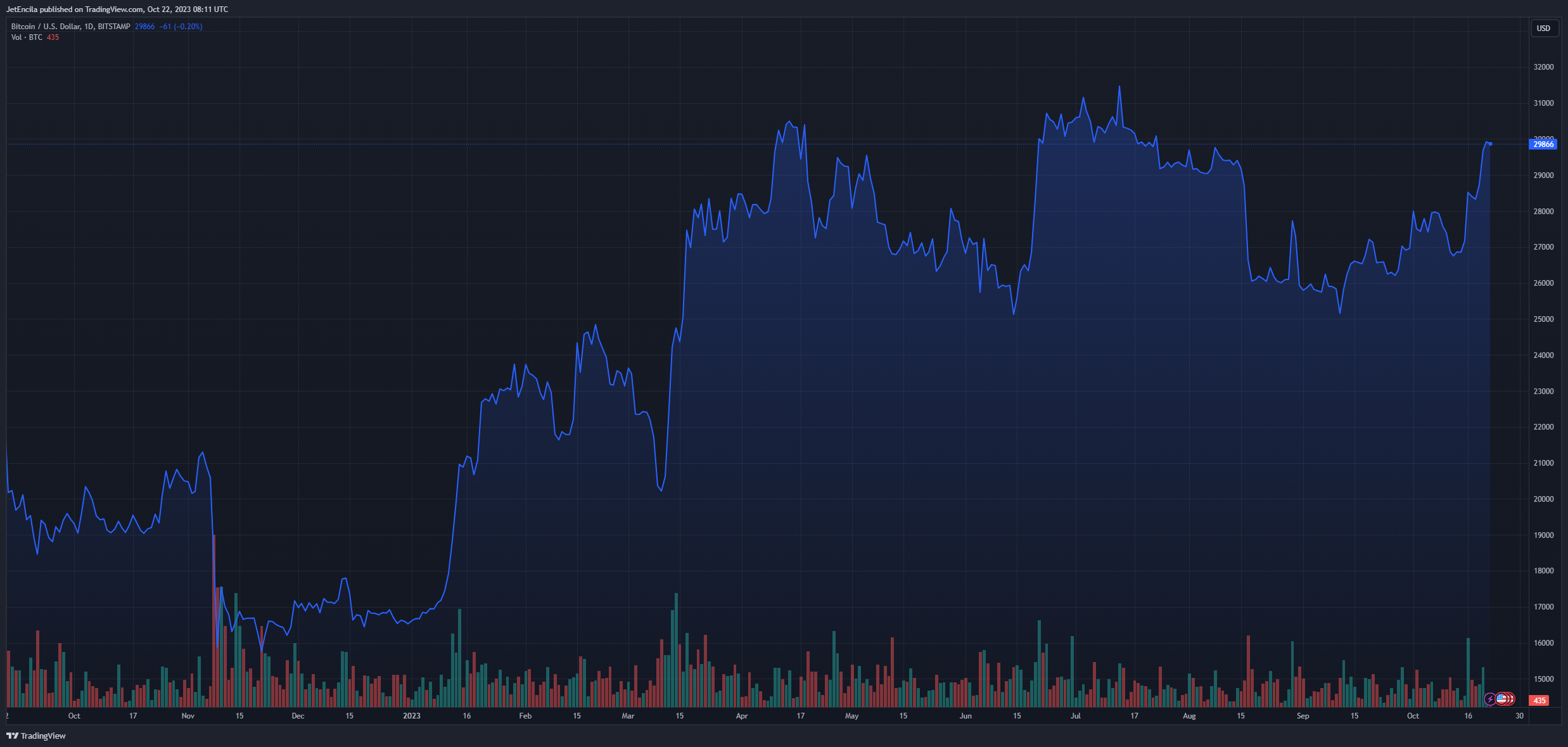 未来6个月比特币能否突破70,000美元?插图 未来6个月比特币能否突破70,000美元?