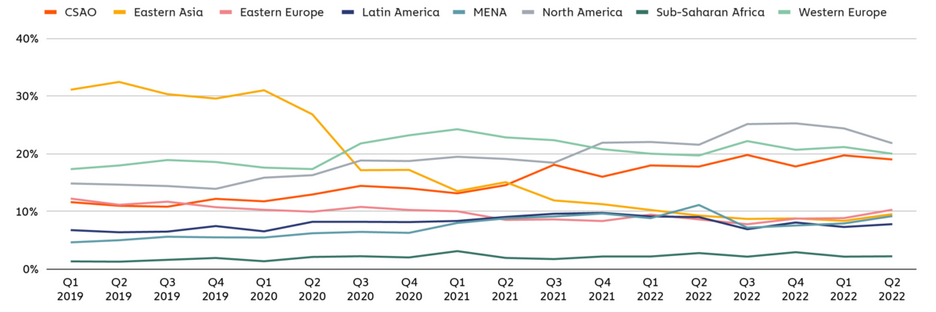 香港可能成为亚洲加密货币活动滞后的顺风车插图 香港可能成为亚洲加密货币活动滞后的顺风车