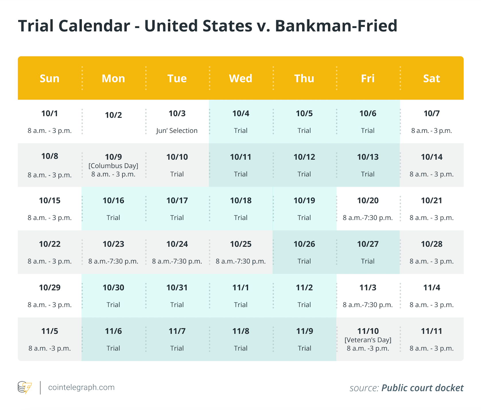 SBF的审判进入最后阶段