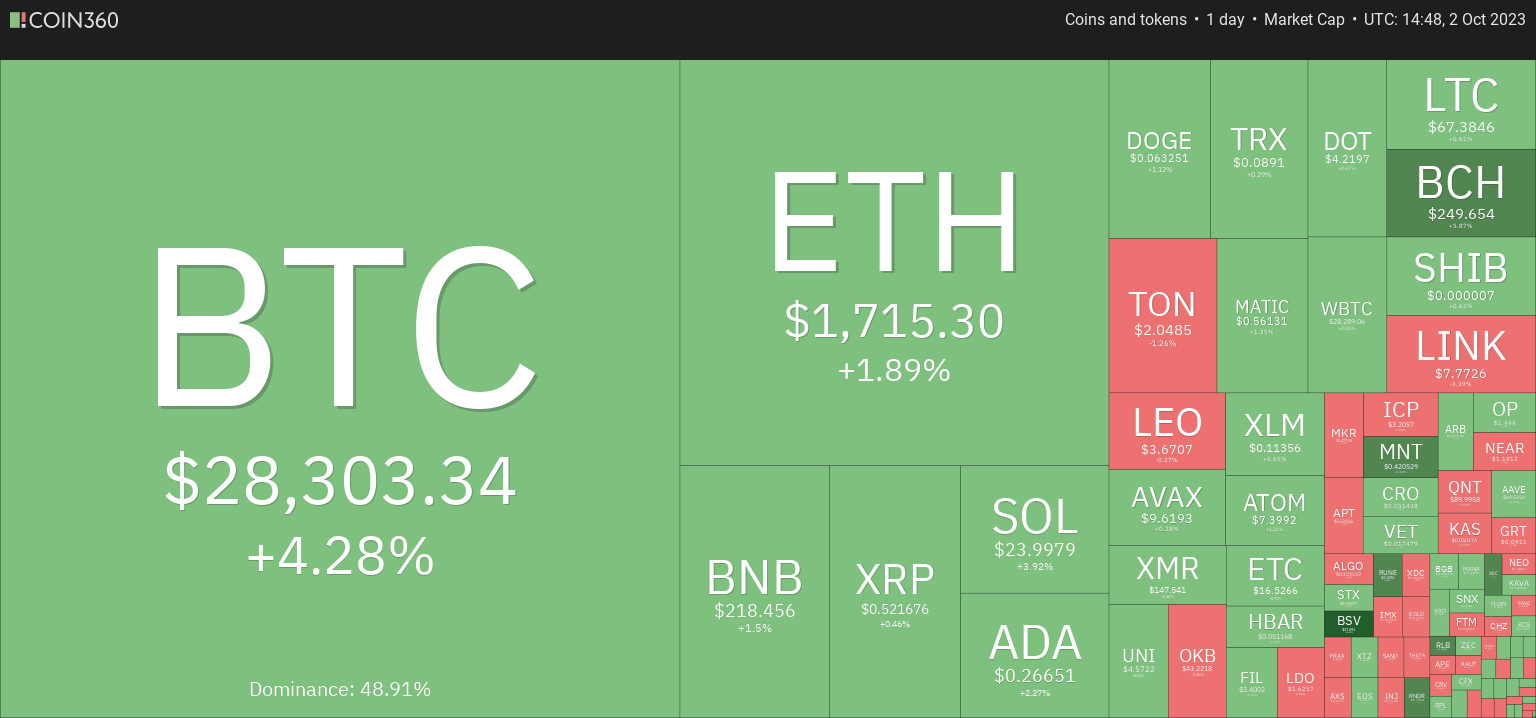 10月2日:为什么今天加密货币市场上涨?插图 10月2日:为什么今天加密货币市场上涨?