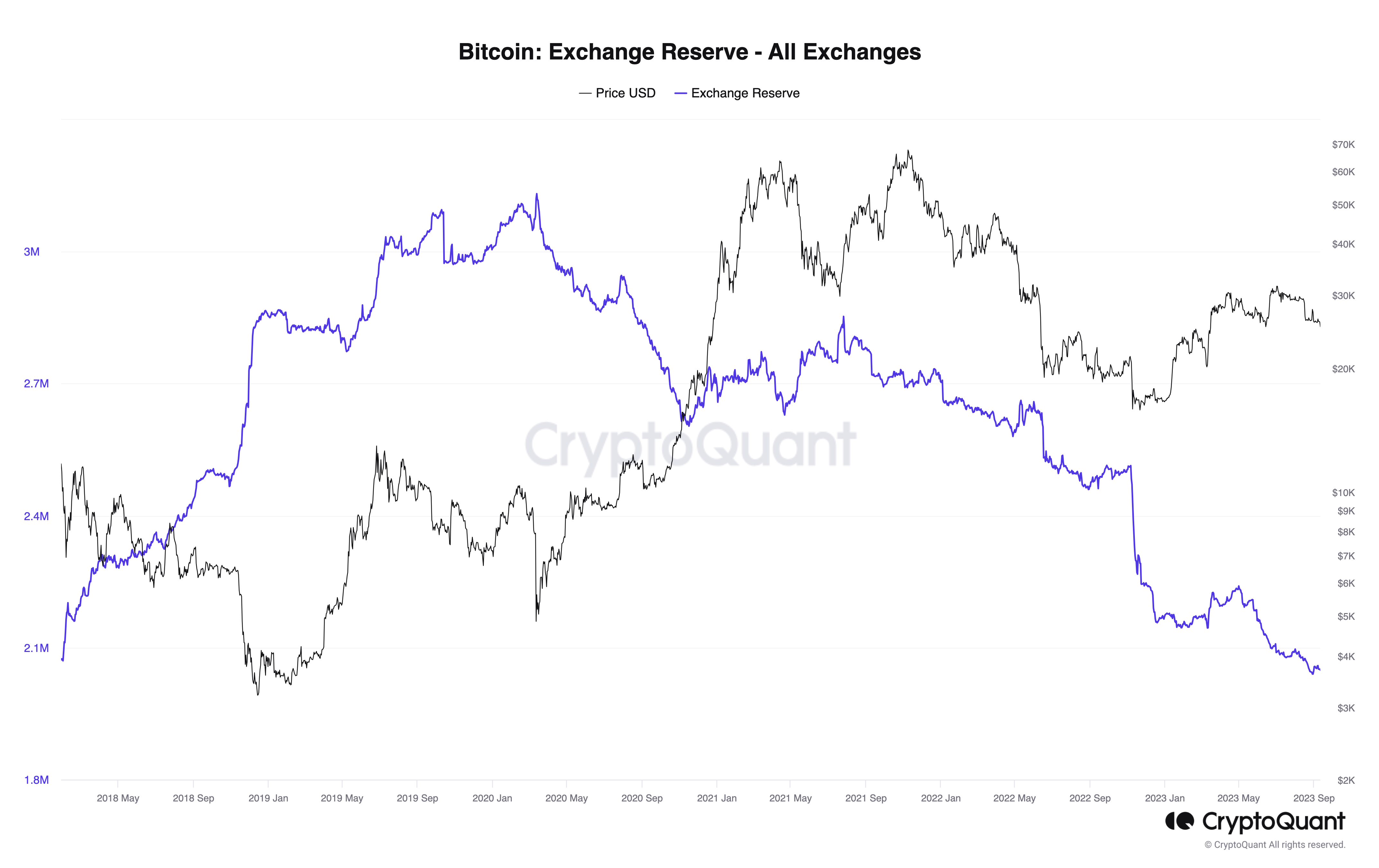 比特币行情接近2023年高点:本周关于比特币需要了解的5件事插图5 比特币行情接近2023年高点:本周关于比特币需要了解的5件事