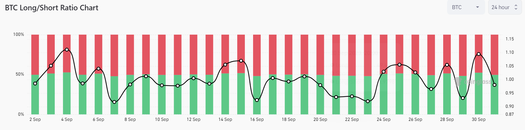 10月2日:为什么今天加密货币市场上涨?插图3 10月2日:为什么今天加密货币市场上涨?