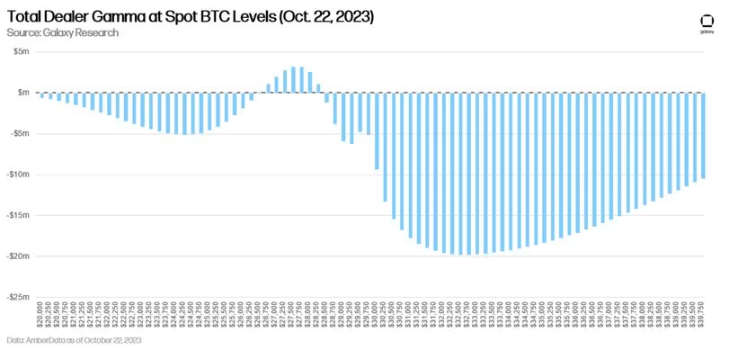 比特币突破3.5万美元,创16个月新高,期权定位表明价格还将进一步上涨插图 比特币突破3.5万美元,创16个月新高,期权定位表明价格还将进一步上涨