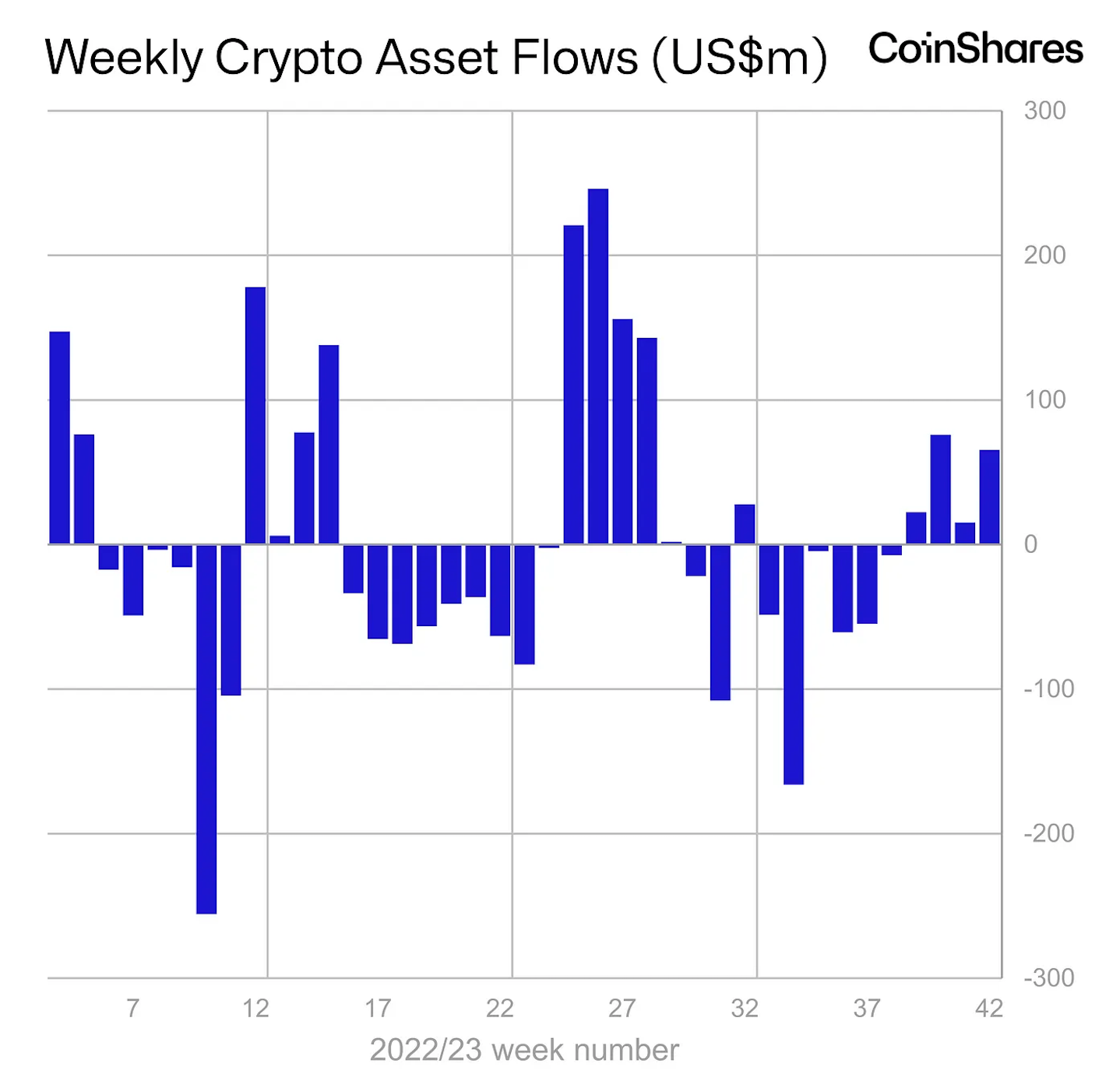 比特币接近关键的31700美元:比特币行情多头能否保持成交量?插图1 比特币接近关键的31700美元:比特币行情多头能否保持成交量?