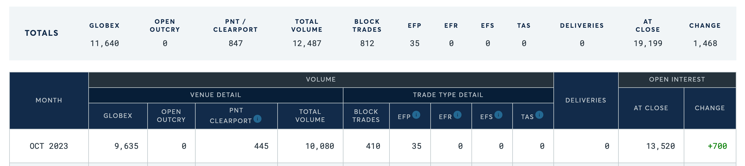 比特币接近关键的31700美元:比特币行情多头能否保持成交量?插图3 比特币接近关键的31700美元:比特币行情多头能否保持成交量?