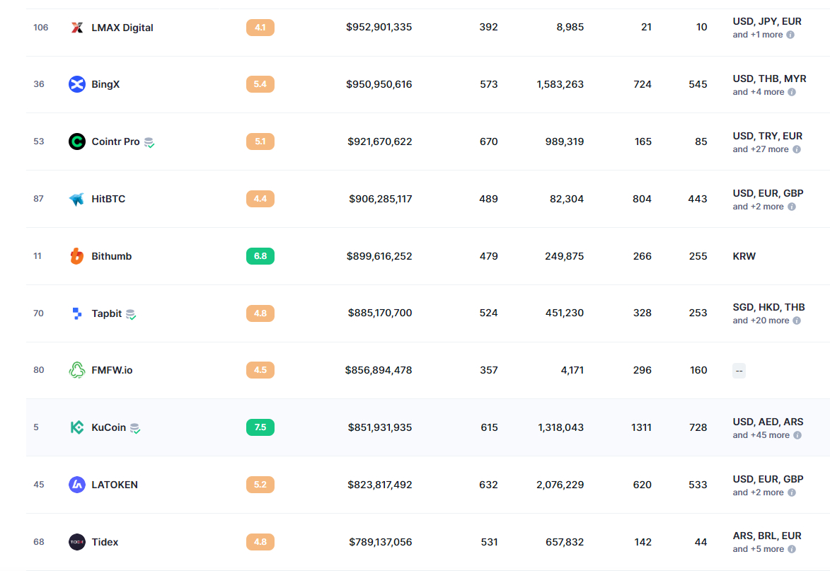 KCS突然下跌1.5%,要归零了吗?插图 KCS突然下跌1.5%,要归零了吗?
