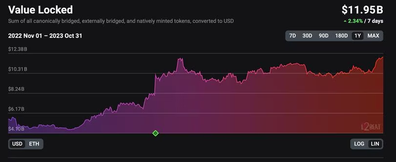 SOL在10月份的表现优于其他顶级加密资产,涨幅达50%插图 SOL在10月份的表现优于其他顶级加密资产,涨幅达50%