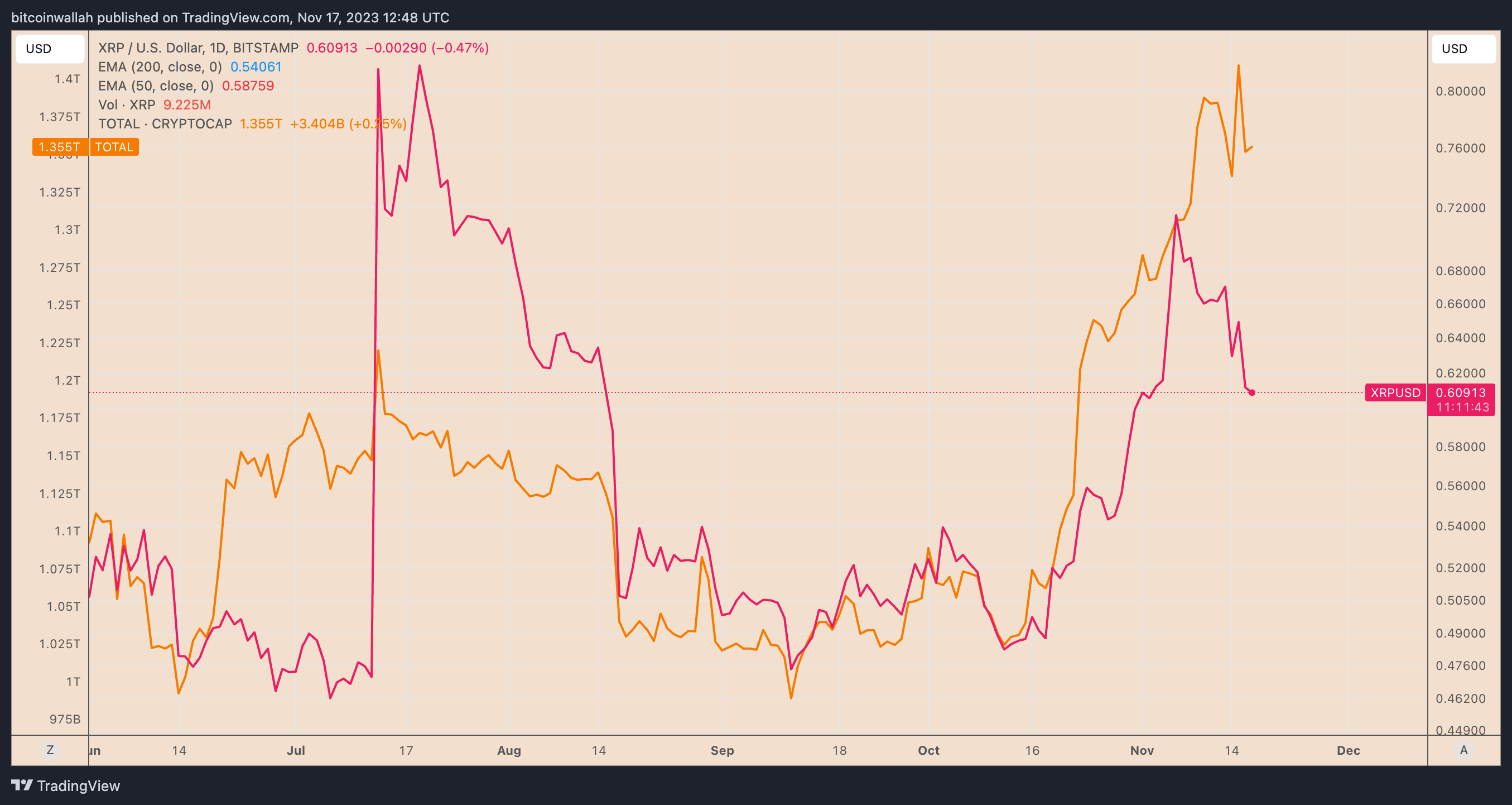 11月18日:为什么今天XRP价格下跌?插图 11月18日:为什么今天XRP价格下跌?