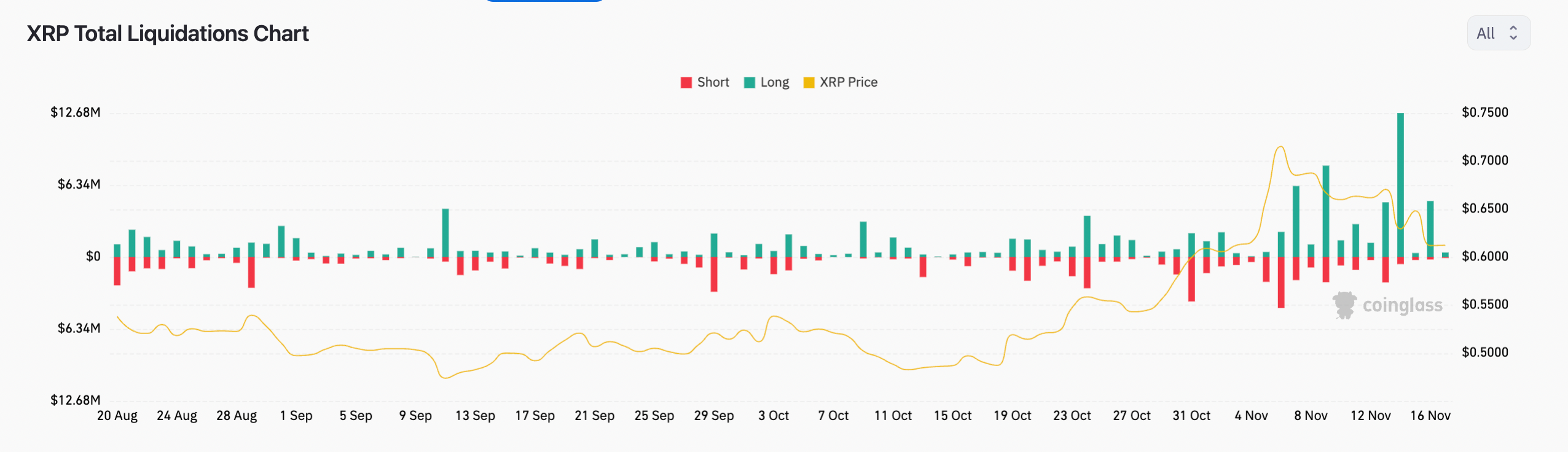 11月18日:为什么今天XRP价格下跌?插图1 11月18日:为什么今天XRP价格下跌?
