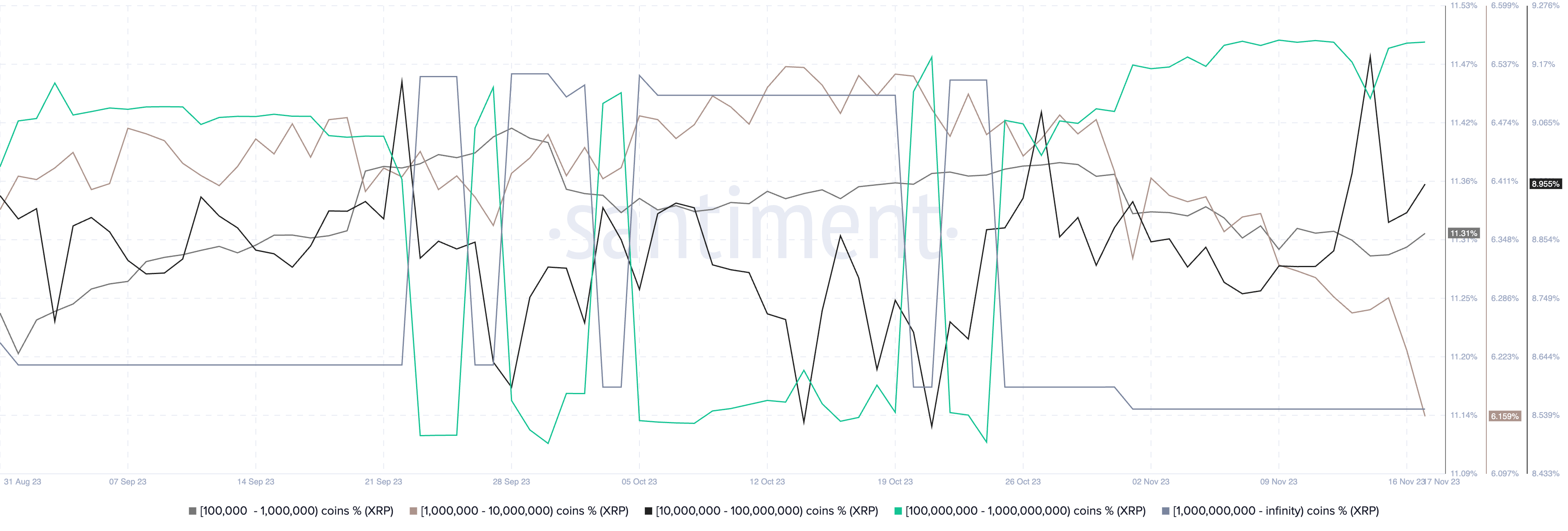 11月18日:为什么今天XRP价格下跌?插图2 11月18日:为什么今天XRP价格下跌?
