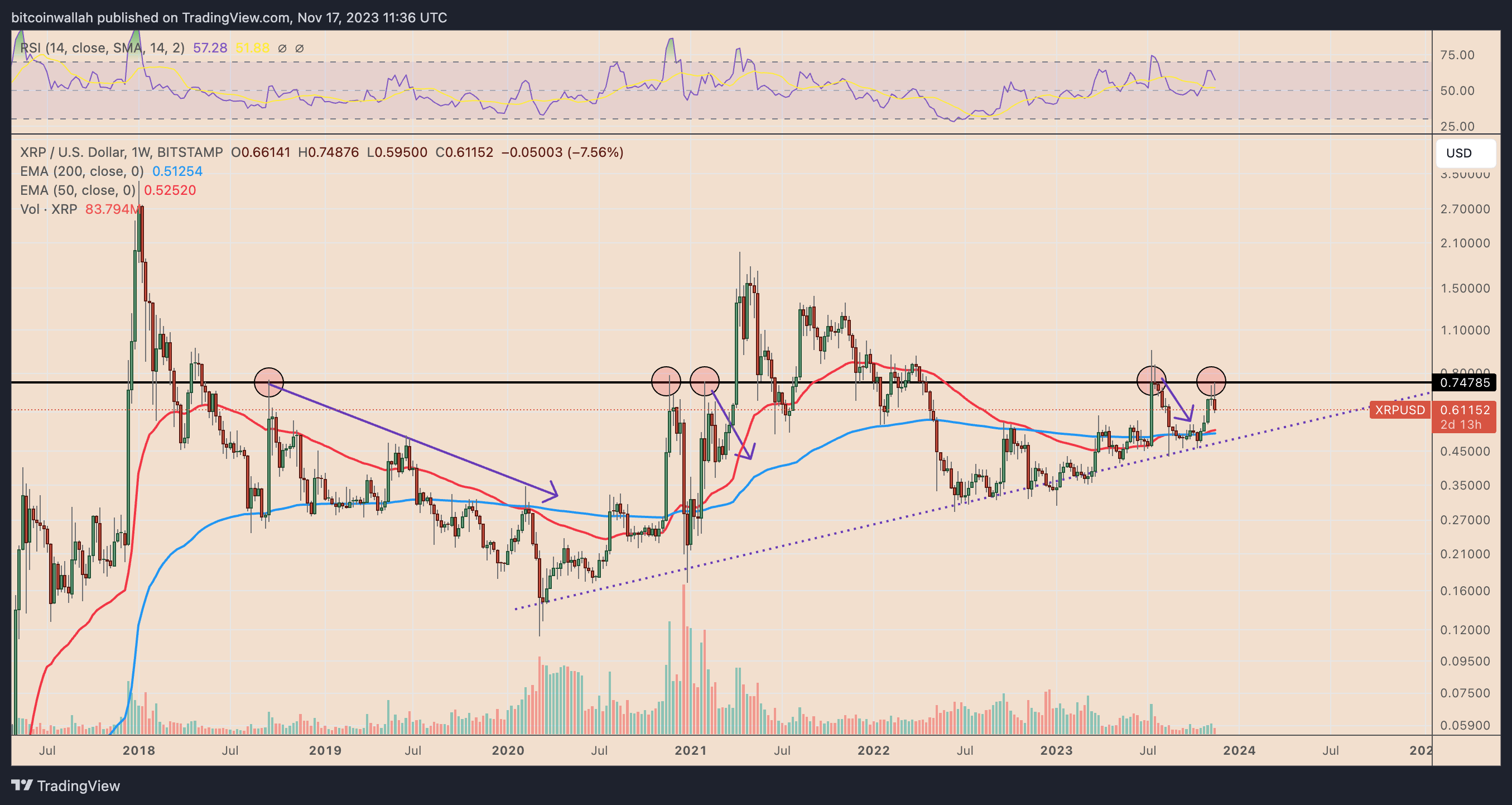 11月18日:为什么今天XRP价格下跌?插图3 11月18日:为什么今天XRP价格下跌?