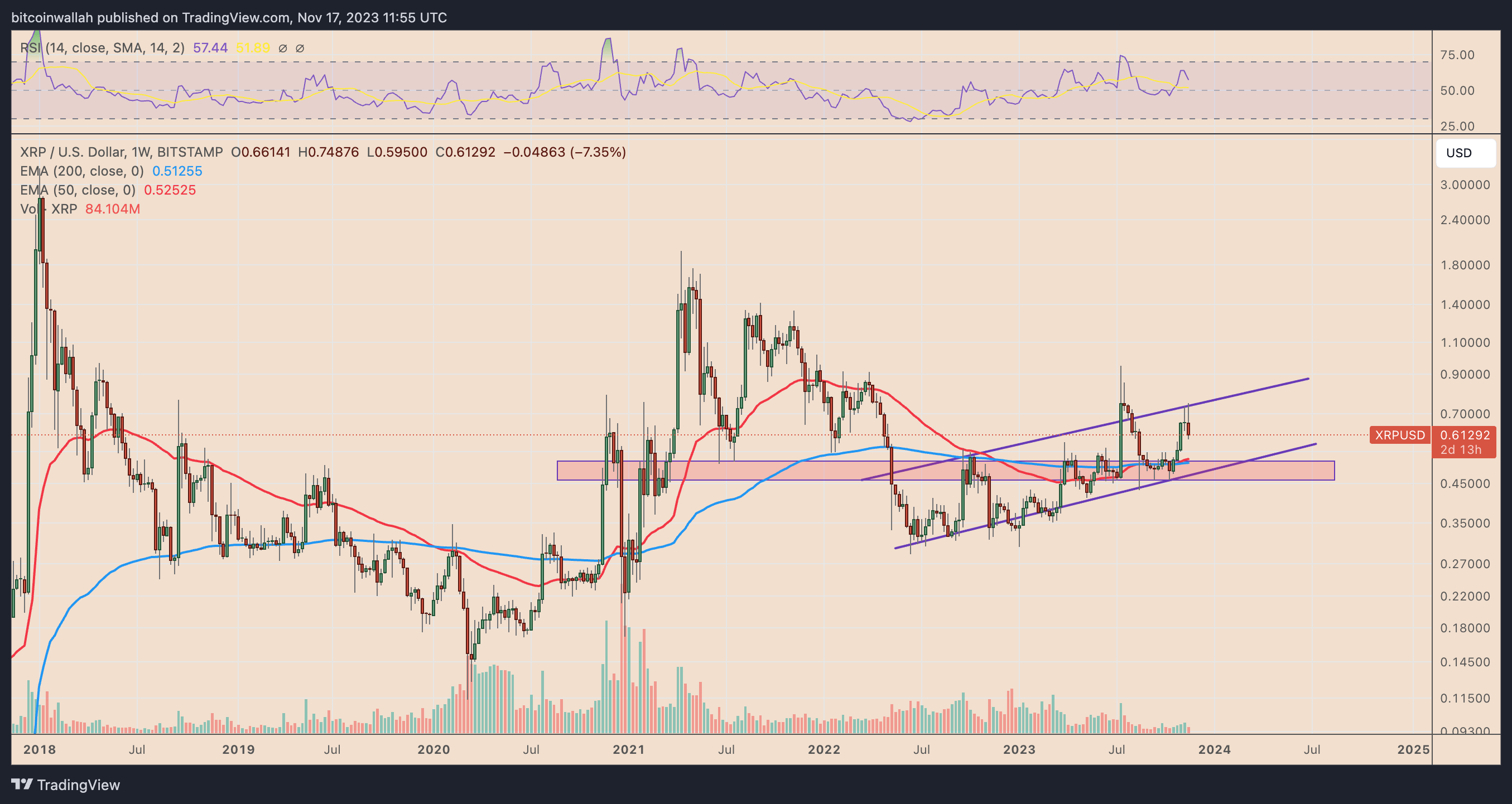 11月18日:为什么今天XRP价格下跌?插图5 11月18日:为什么今天XRP价格下跌?