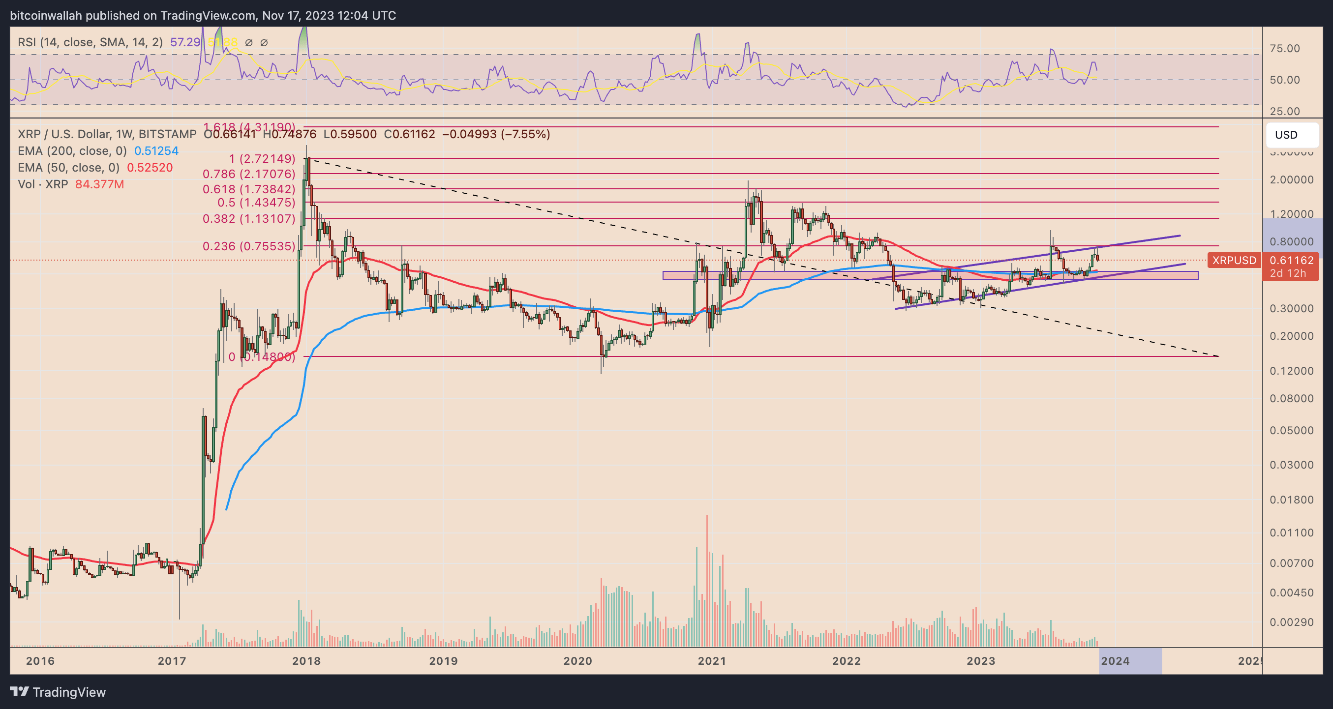 11月18日:为什么今天XRP价格下跌?插图6 11月18日:为什么今天XRP价格下跌?