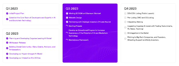 AI加密货币Cogwise允许用户轻松创建自己的代币和dApp,并提供116%的预售上涨空间插图1 AI加密货币Cogwise允许用户轻松创建自己的代币和dApp,并提供116%的预售上涨空间