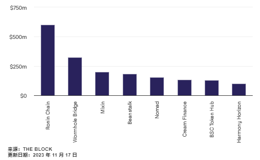 Jump Trading使跨链协议Wormhole成为一项独立业务插图 Jump Trading使跨链协议Wormhole成为一项独立业务