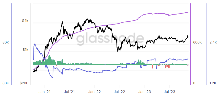DeFi交易者可以关注的3个指标来发现下一个加密货币牛市插图2 DeFi交易者可以关注的3个指标来发现下一个加密货币牛市
