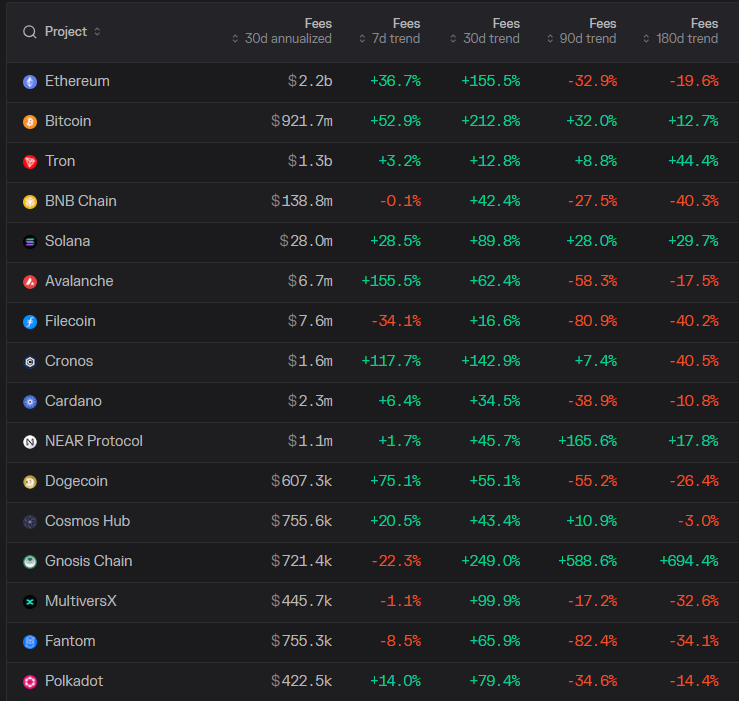DeFi交易者可以关注的3个指标来发现下一个加密货币牛市插图1 DeFi交易者可以关注的3个指标来发现下一个加密货币牛市