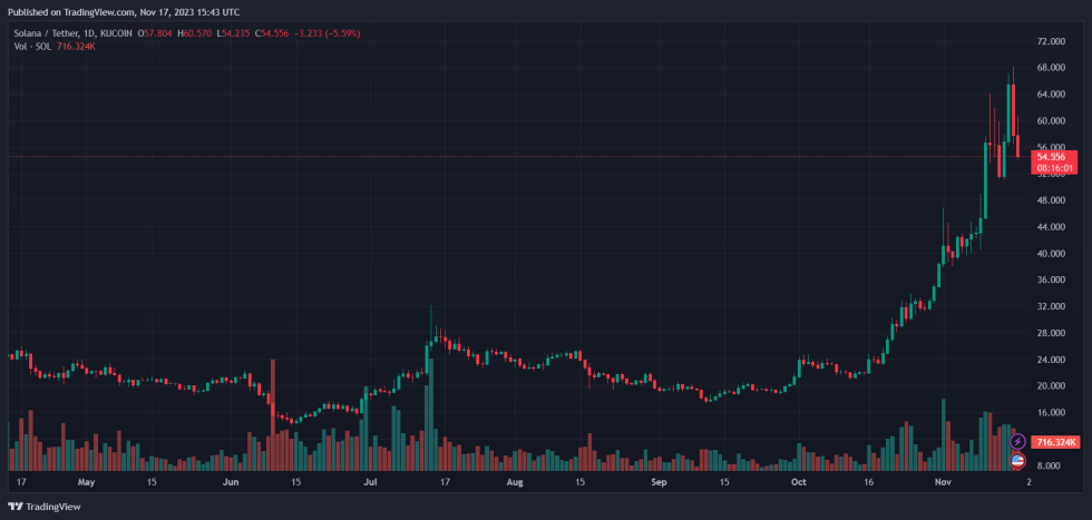Solana即将大规模空投,谁有资格?插图1 Solana即将大规模空投,谁有资格?